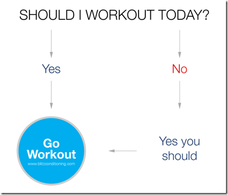 should-I-workout